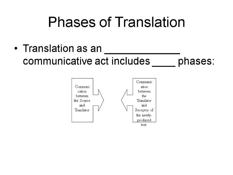 Phases of Translation Translation as an _____________ communicative act includes ____ phases:
